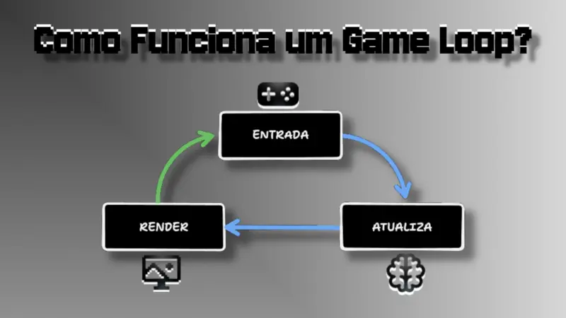 O que é um game loop e como ele funciona?