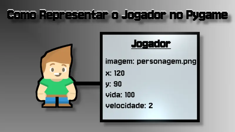 Como reprensentar um jogador no pygame?